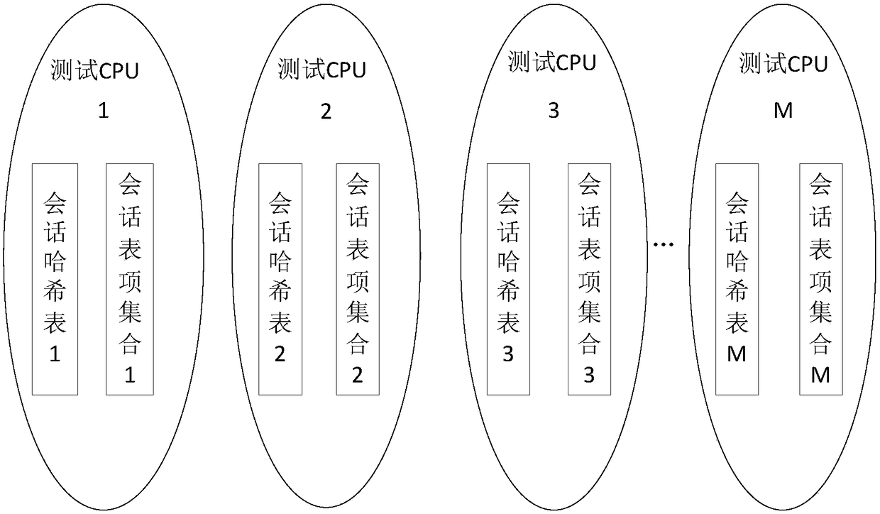 Forwarding test method and device