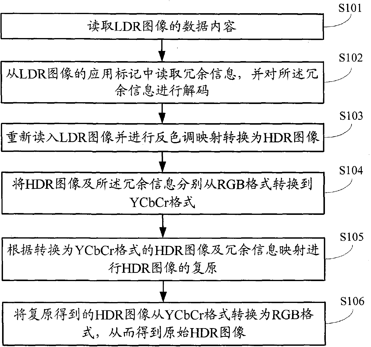 Coding method for high dynamic range (HDR) image compatible with low dynamic range (LDR) and decoding method thereof