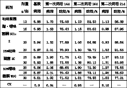 Sterilization composition containing pyraclostrobin and famoxadone