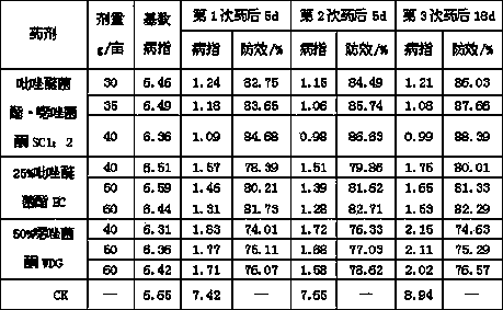 Sterilization composition containing pyraclostrobin and famoxadone