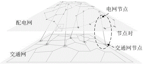 Power distribution network multi-target coordination planning method considering charging station