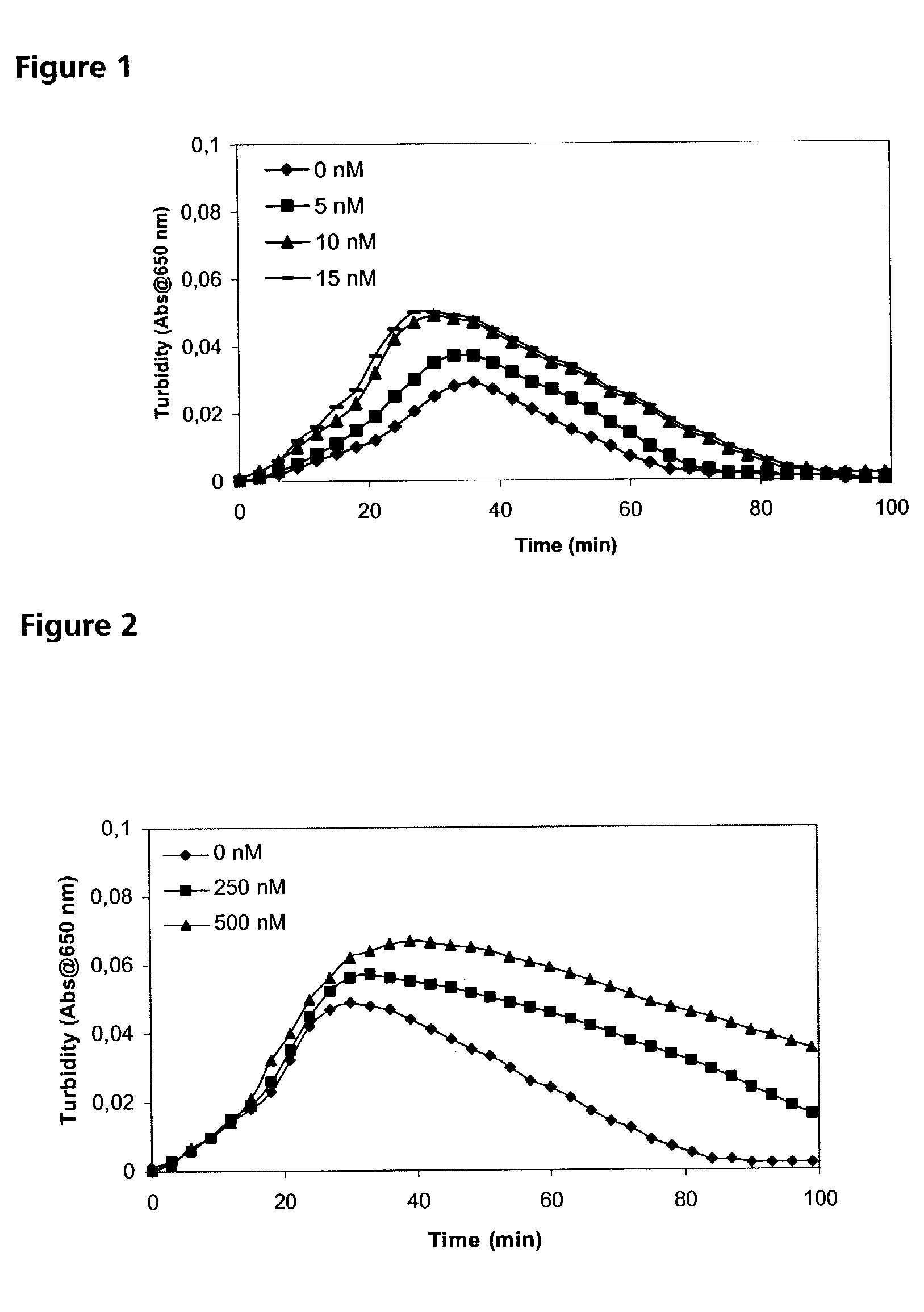 Pharmaceutical composition comprising factor VII polypeptides and alpha2-antiplasmin polypeptides