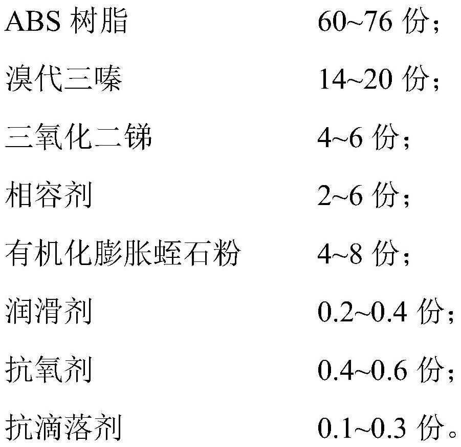 Modified flame-retardant ABS material and preparation method thereof