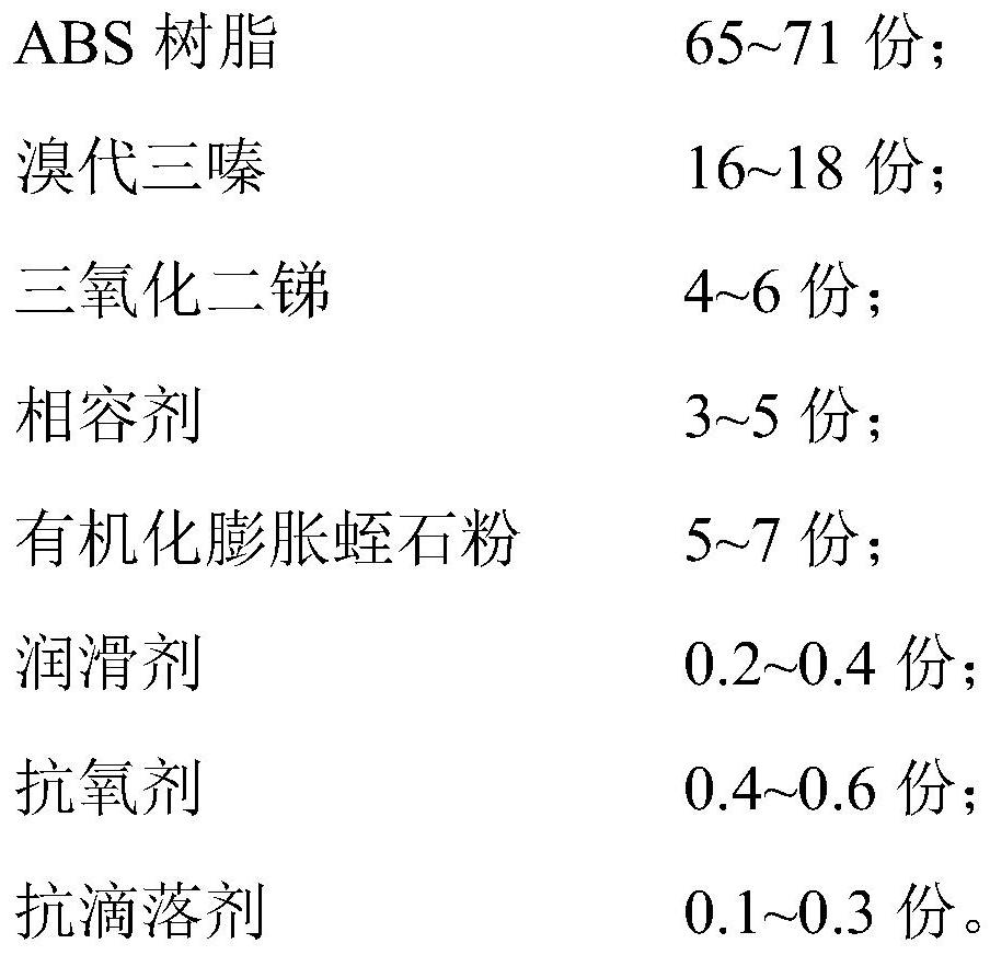 Modified flame-retardant ABS material and preparation method thereof