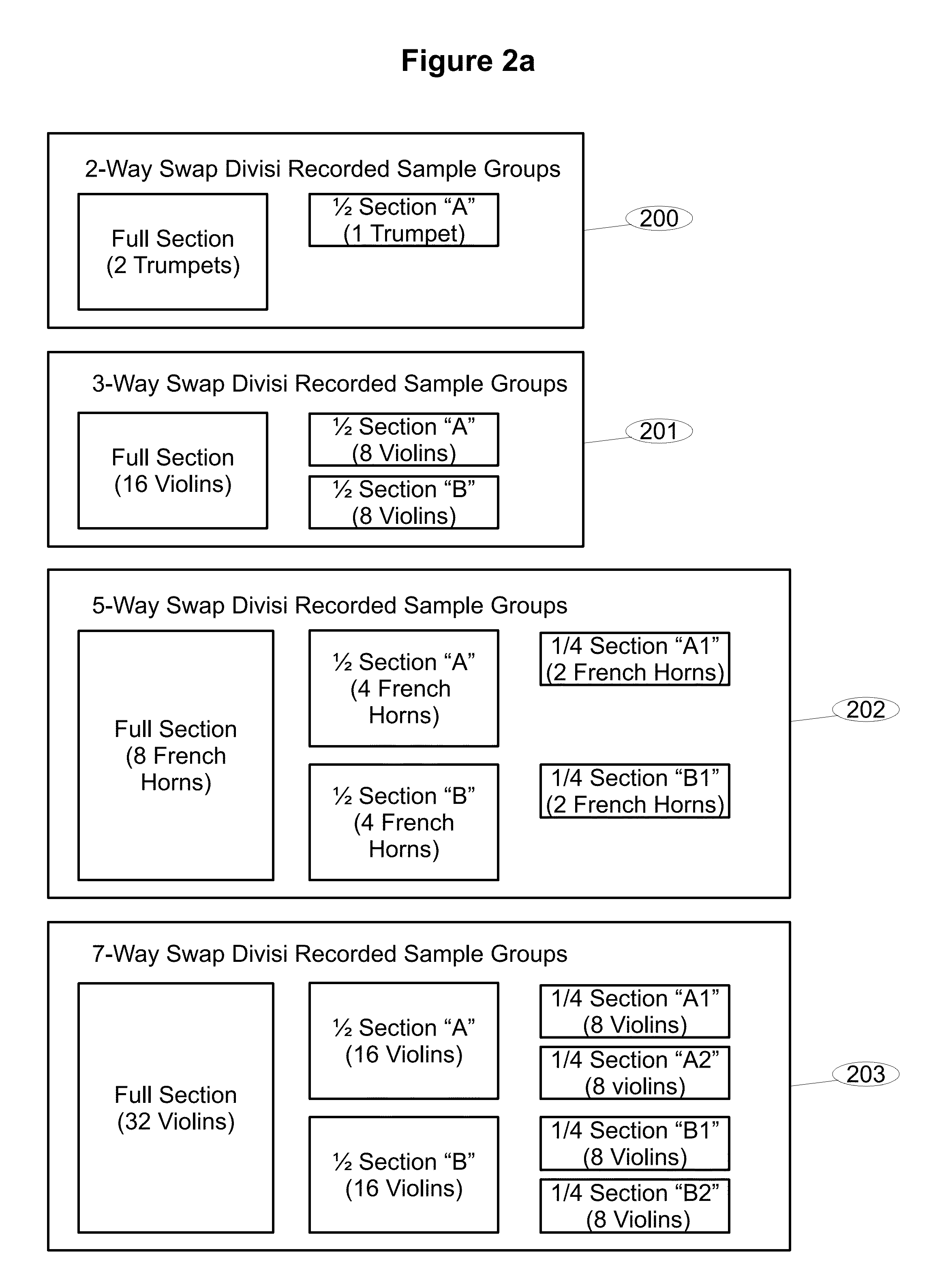 Swap Divisi process