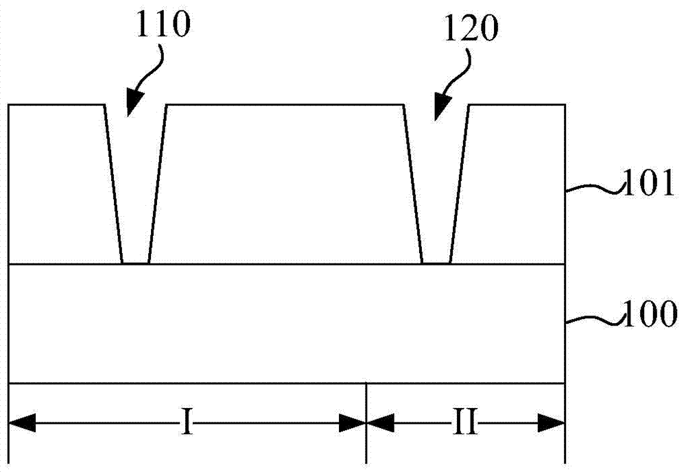 Semiconductor device and forming method thereof