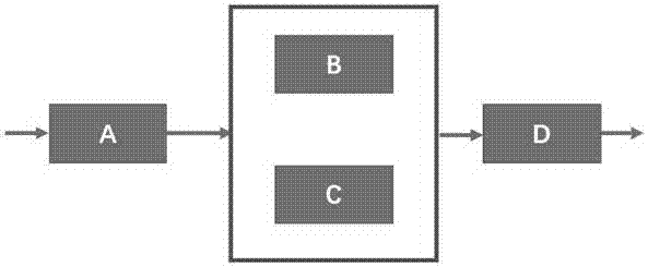 Interleaved parallel routing workflow pattern based on colored spiking neural membrane system