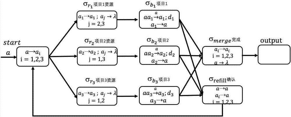 Interleaved parallel routing workflow pattern based on colored spiking neural membrane system