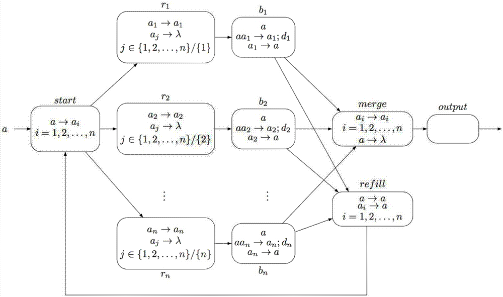 Interleaved parallel routing workflow pattern based on colored spiking neural membrane system