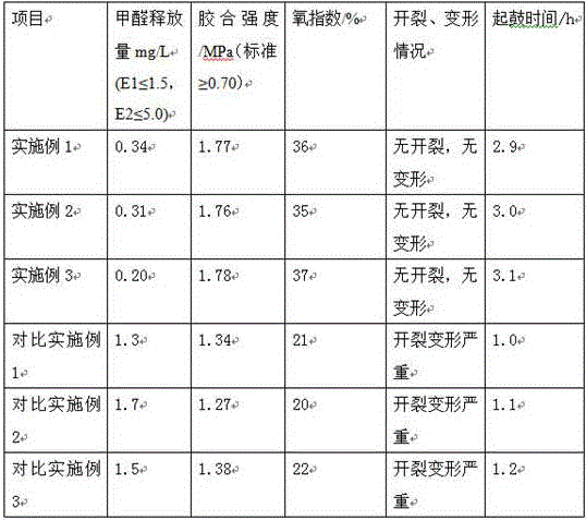 Method for producing full-eucalyptus plywood with flame-retardant composite urea-formaldehyde resin