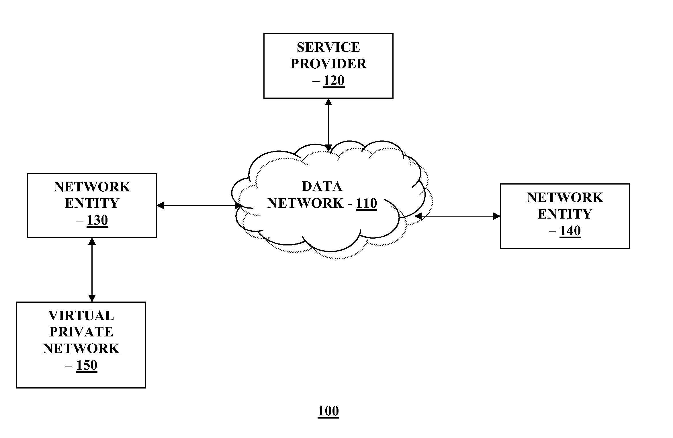 Method and system for providing connectivity outage detection for MPLS core networks based on service level agreement