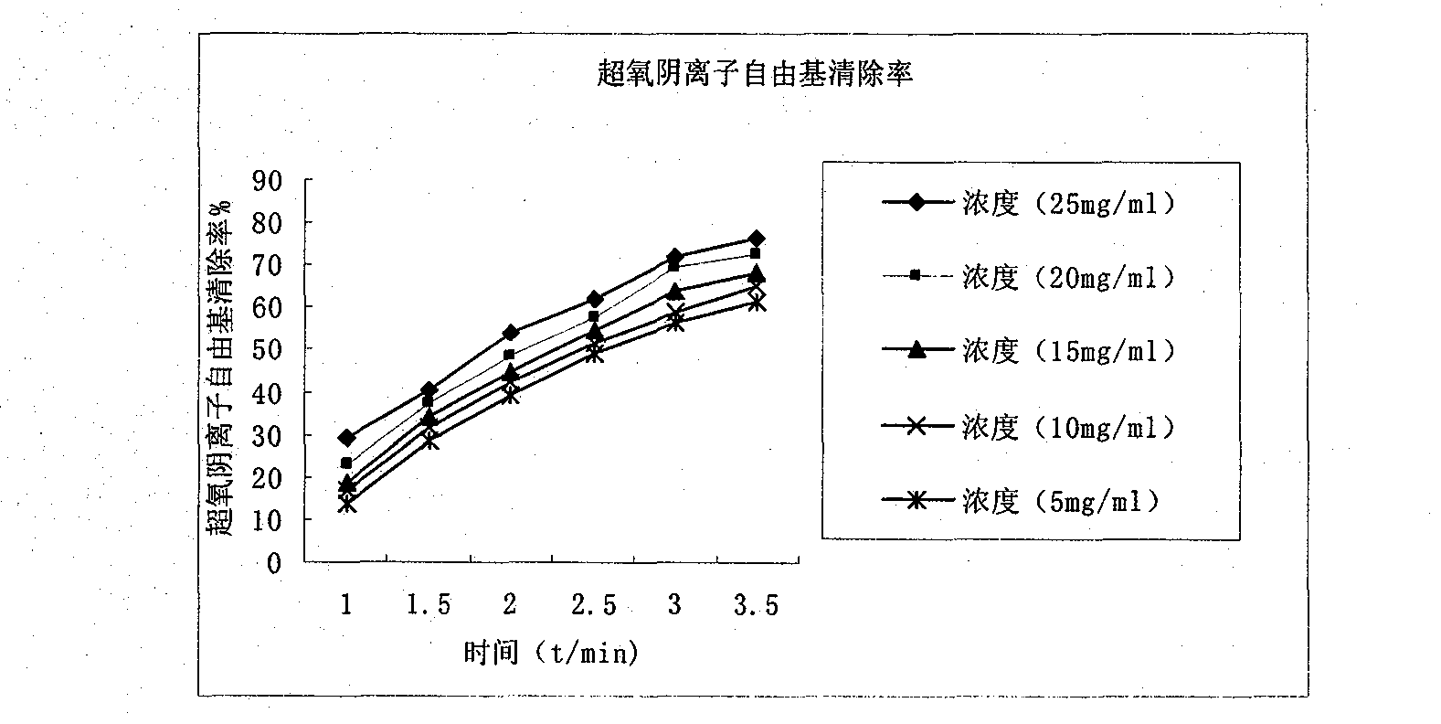 Preparation method and application of anti-oxidation Venerupis philippinarum enzymatic extract