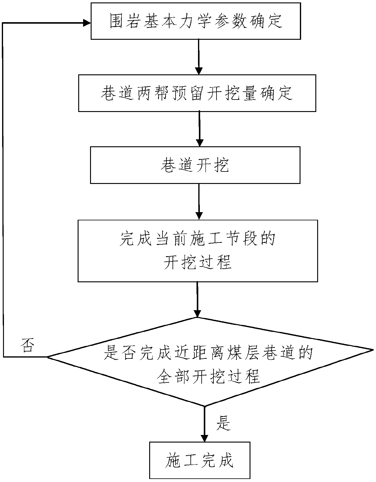 Excavation method of roadway in close distance coal seam based on roadside displacement analysis