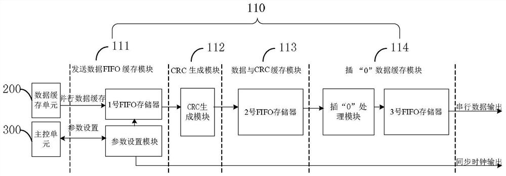 A multi-mode hdlc controller based on fpga