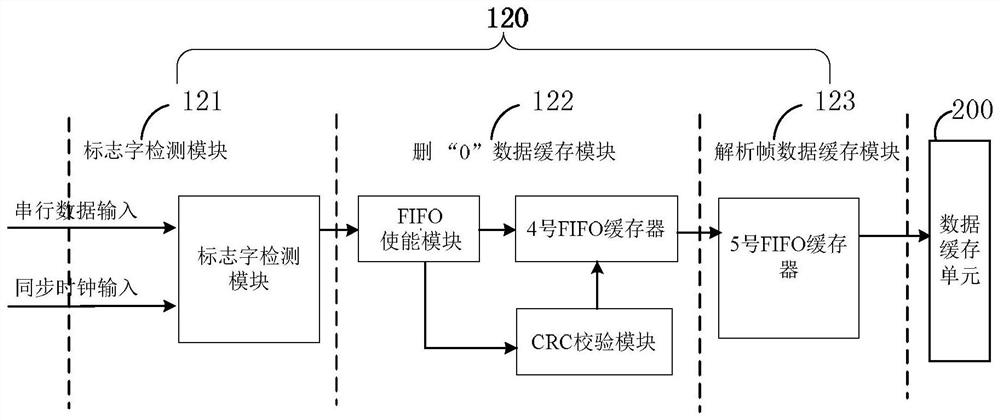 A multi-mode hdlc controller based on fpga