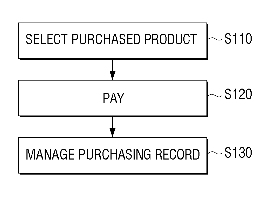 User terminal device for providing electronic shopping service and methods thereof