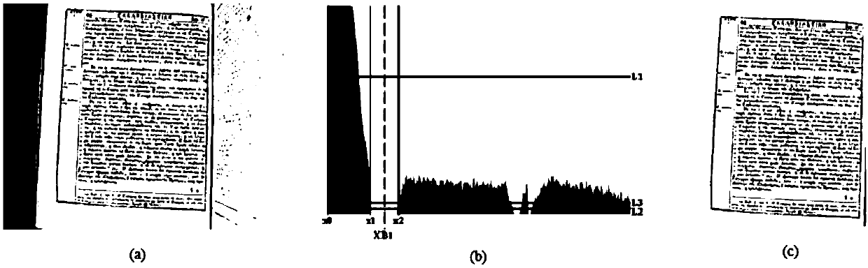 Two-stage document image nonlinear distortion correction method based on projection method