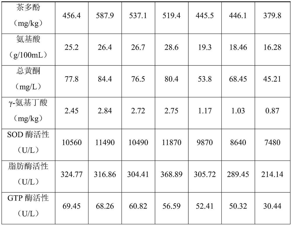 Probiotic tea enzyme product rich in active enzyme and preparation method thereof