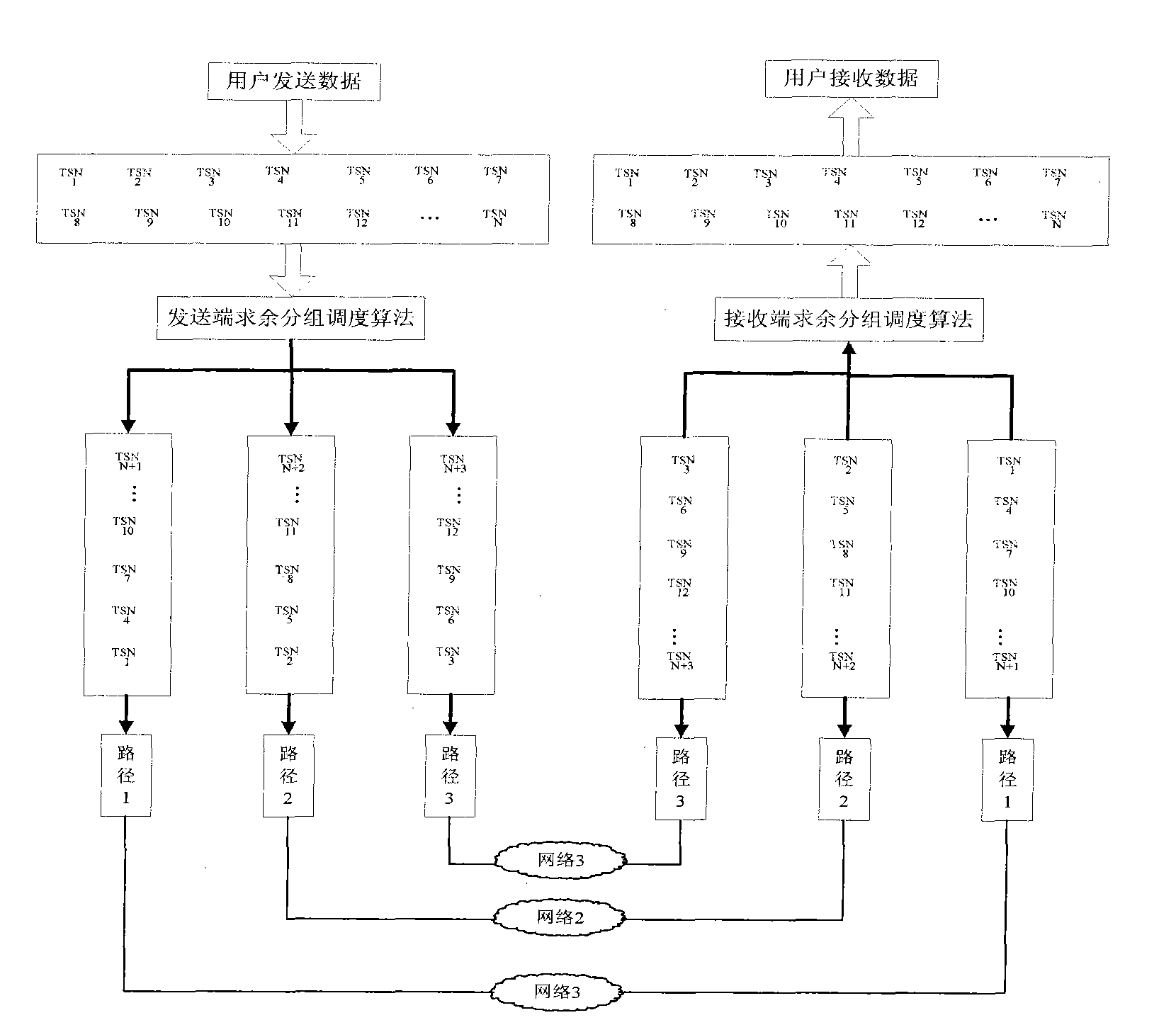 Data concurrency transmission method of multi-network interface device