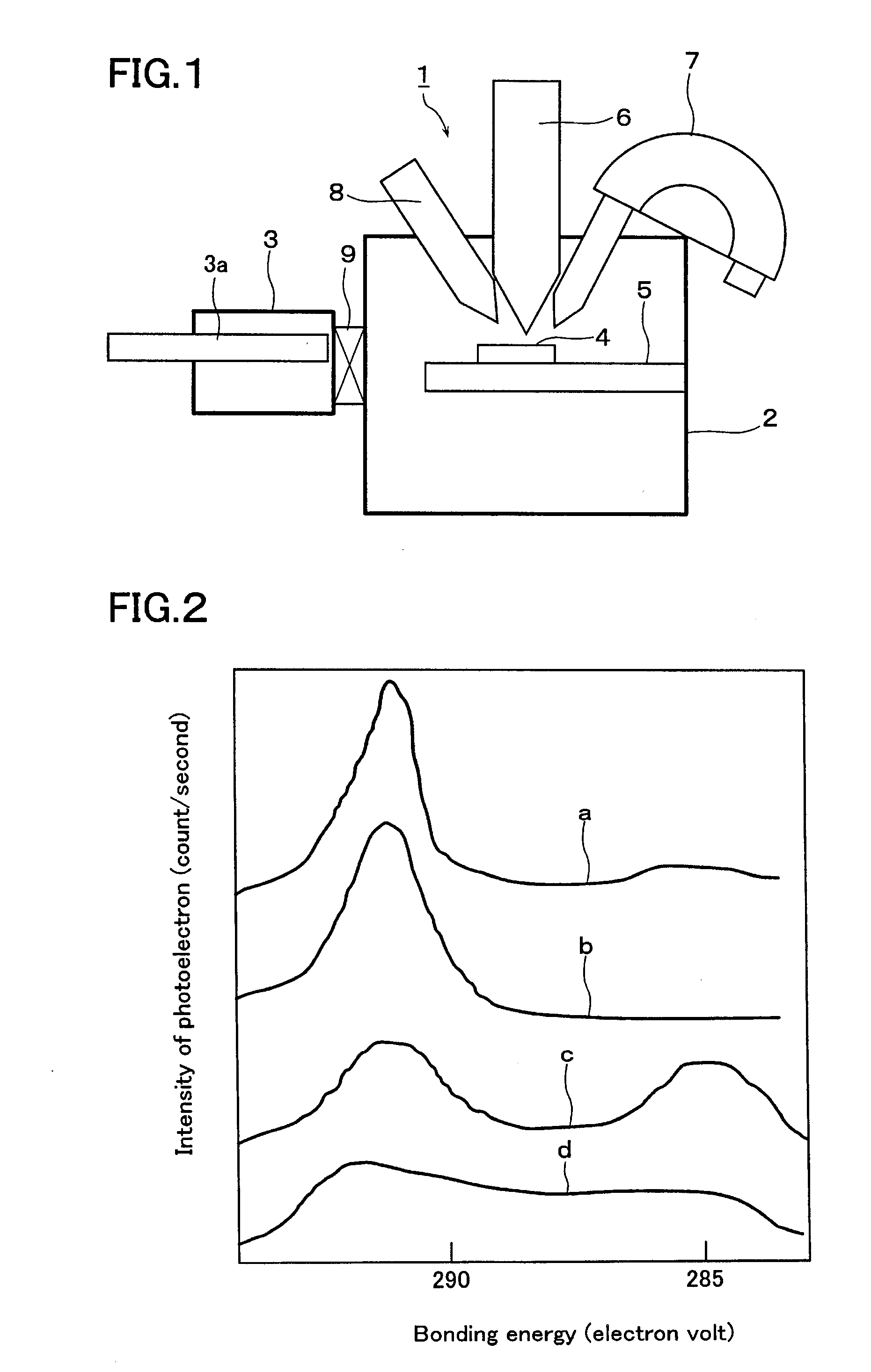 Electron Spectroscopy Analysis Method and Analytical Apparatus