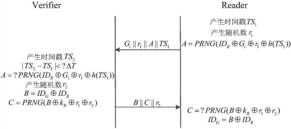 Method for verifying RFID label group