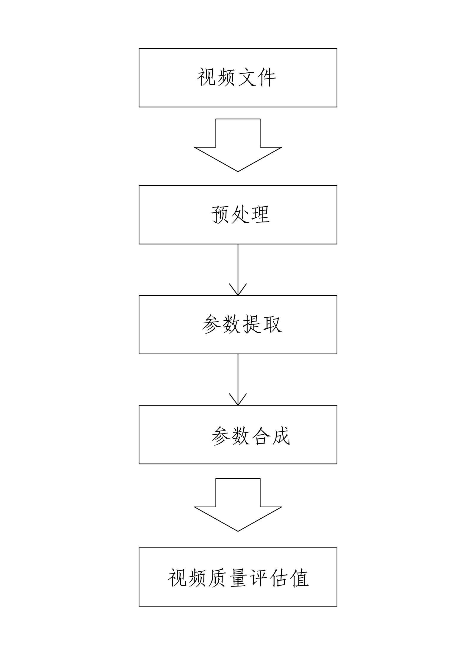 No-reference objective video quality assessment method