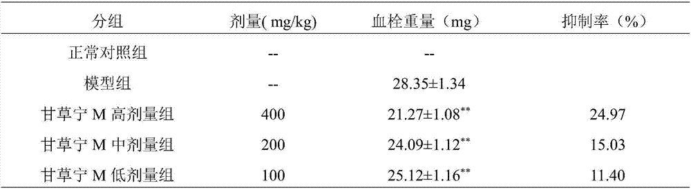 Applications of gancaonin M in preparation of medicines treating and/or preventing thrombotic diseases