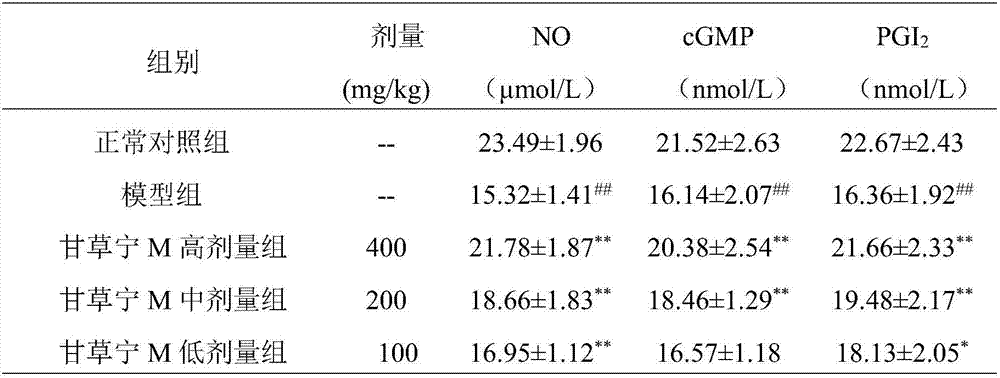 Applications of gancaonin M in preparation of medicines treating and/or preventing thrombotic diseases