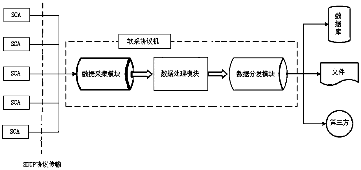 Data distribution method and device and storage medium