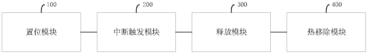 Thermal removal method and system for PCIE equipment and related device