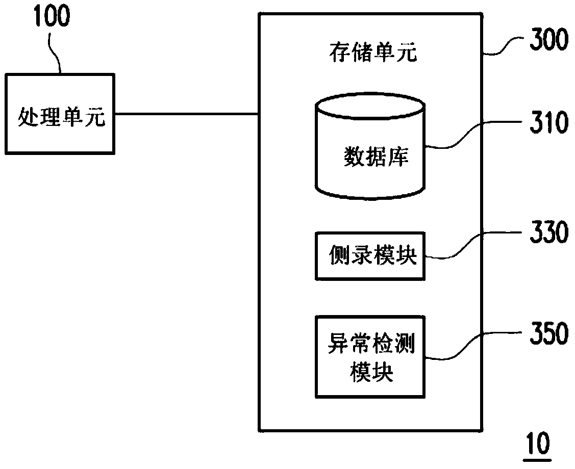 Abnormality detection method and device for detecting abnormal operation of a work system