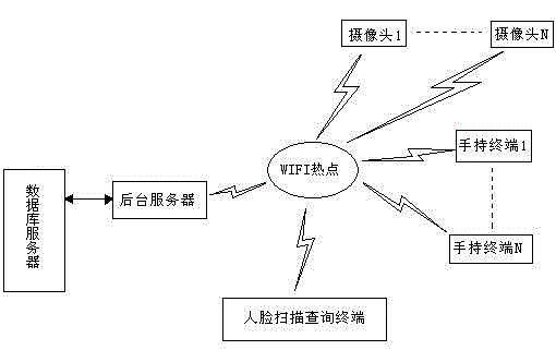 System for positioning and shopping guidance in shopping mall