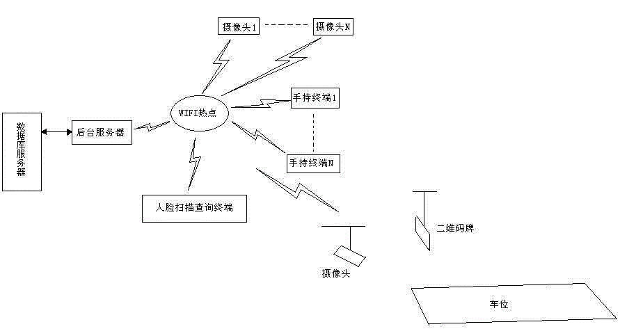 System for positioning and shopping guidance in shopping mall