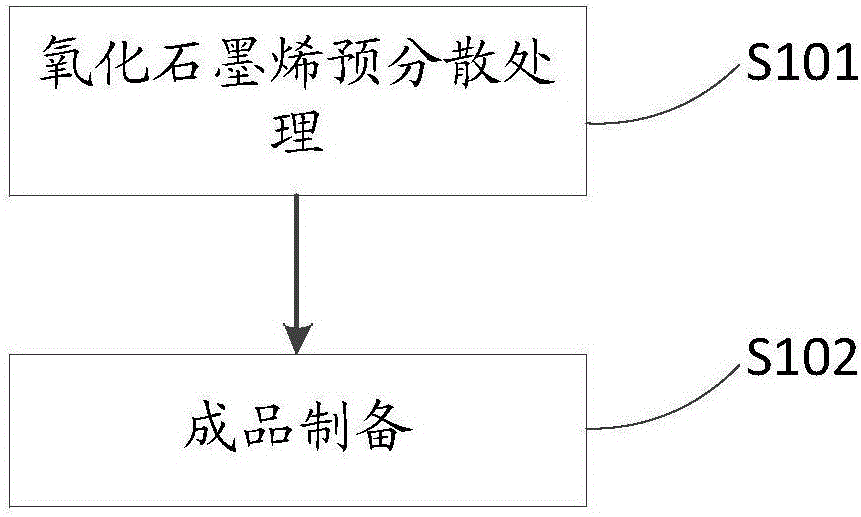 Curing agent for epoxy anticorrosion primer and preparation method thereof