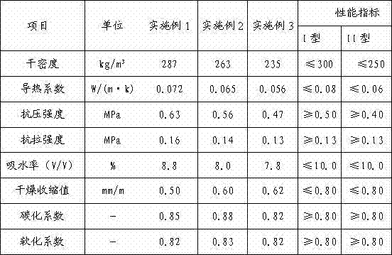 Compound foam cement heat preserving material produced by using caustic slag cement and preparation method thereof