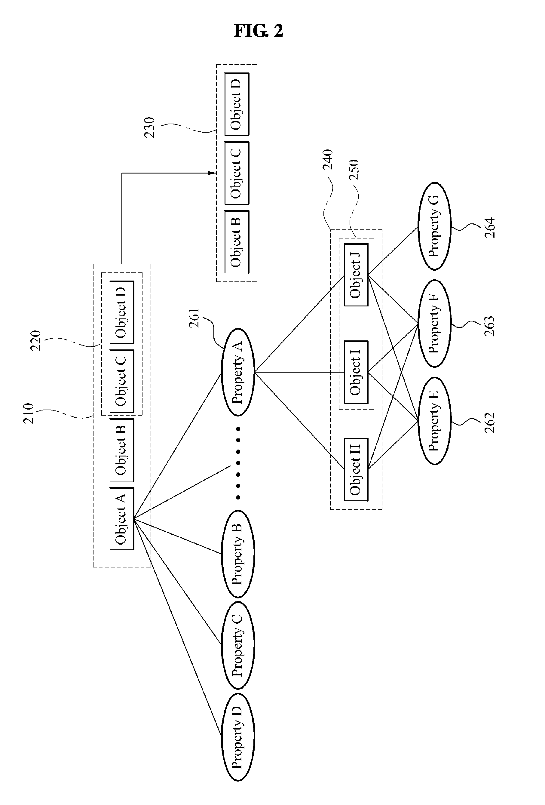 System and method for managing information map