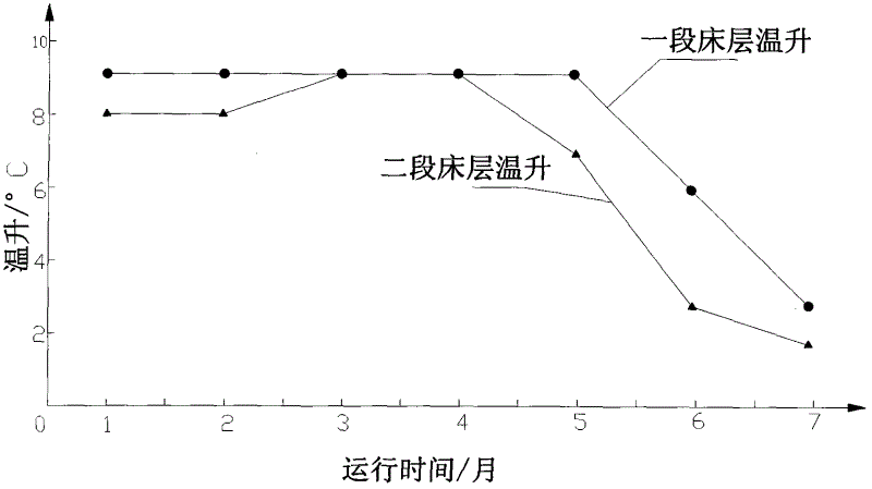 On-line agent changing method of methyl tert-butyl ether (MTBE) expanded bed reactor