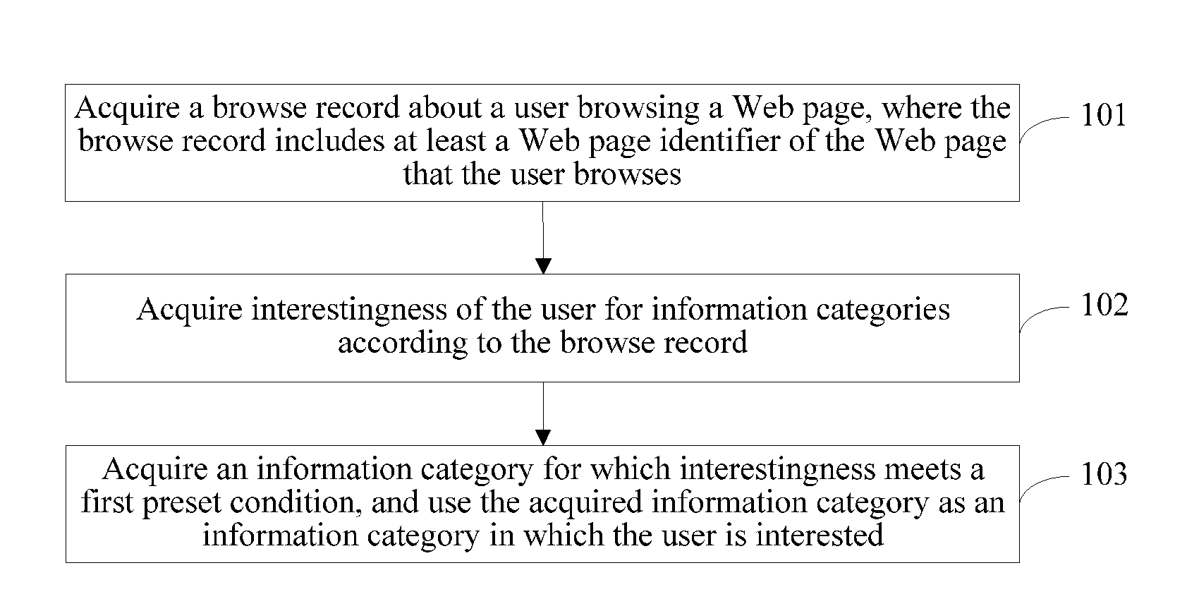 Information Category Obtaining Method and Apparatus