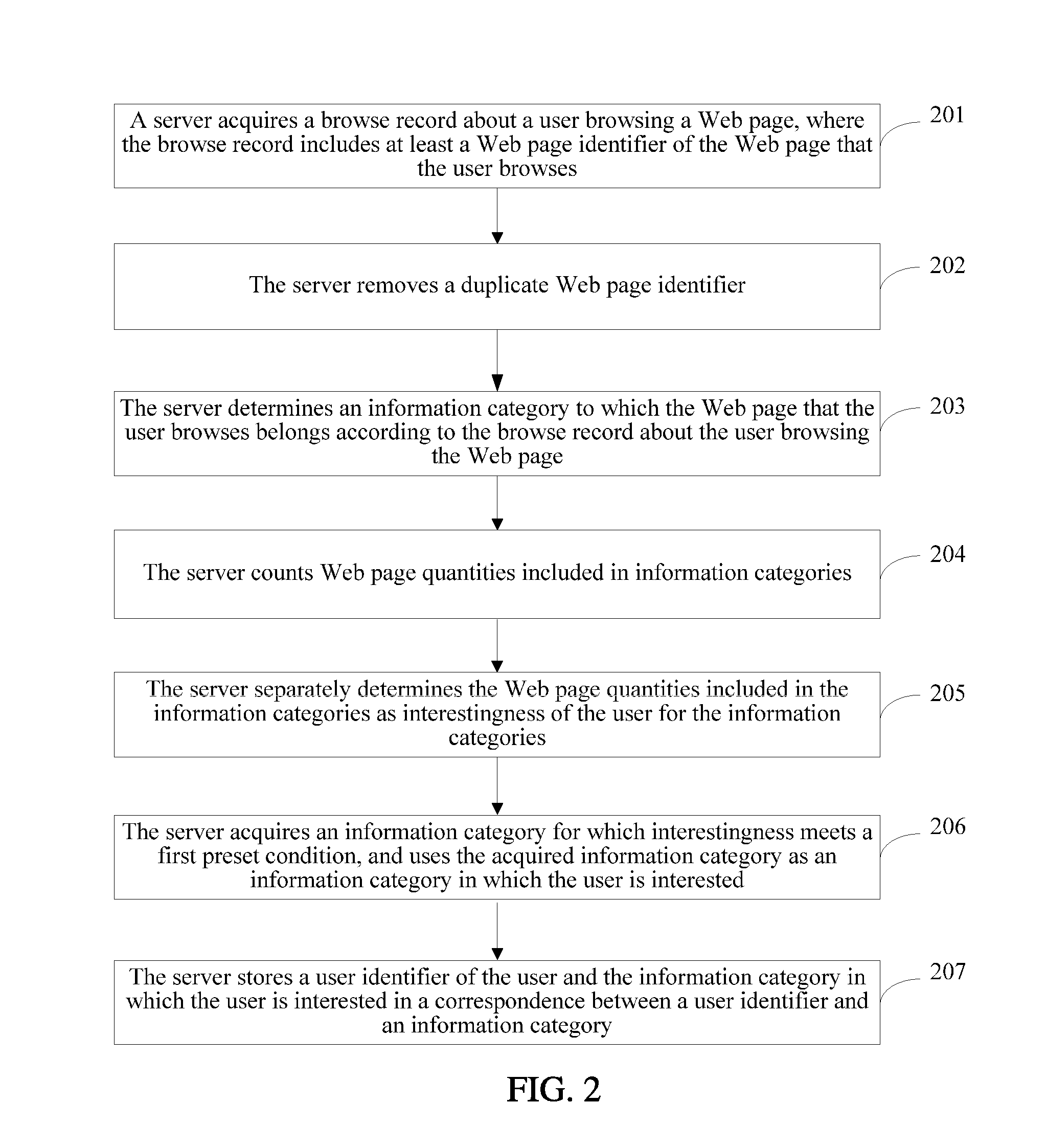 Information Category Obtaining Method and Apparatus