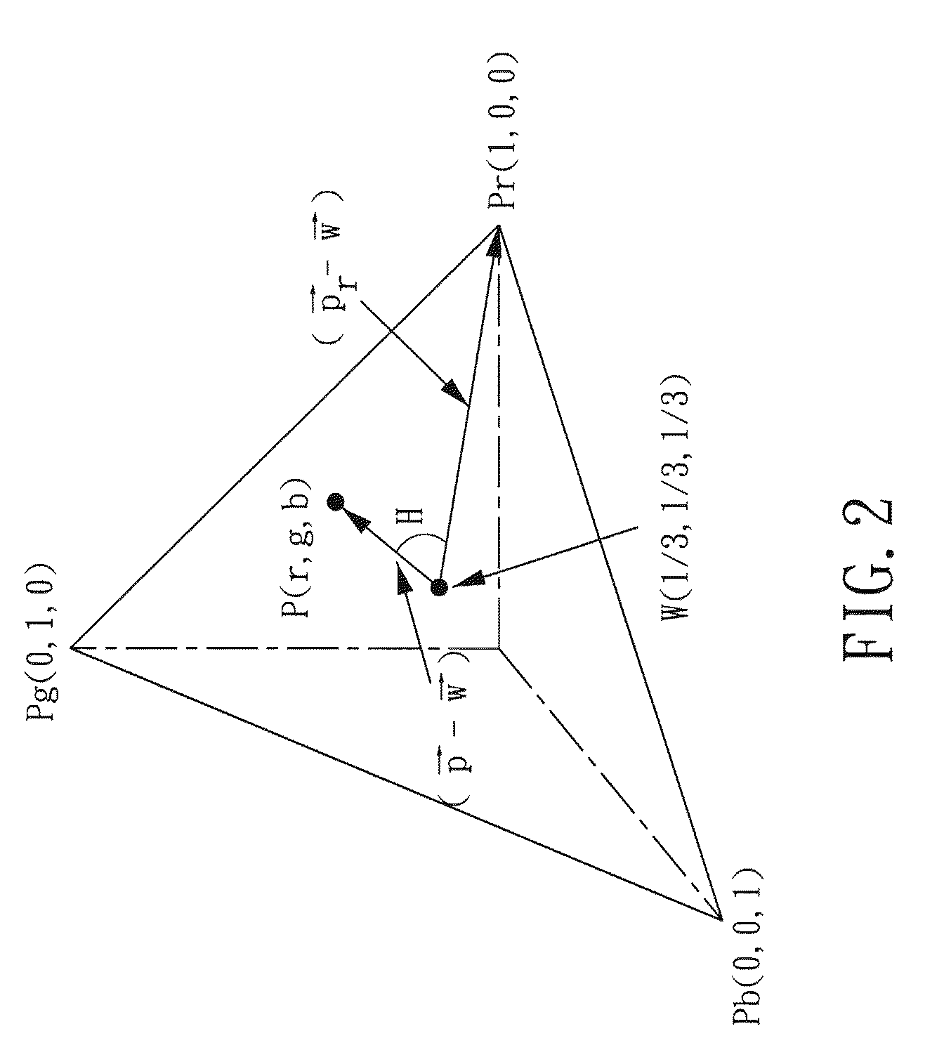 Method for simultaneous hue phase-shifting and system for 3-d surface profilometry using the same