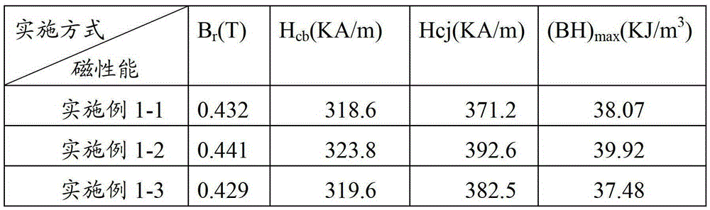 Preparation method of m-type calcium permanent magnet ferrite