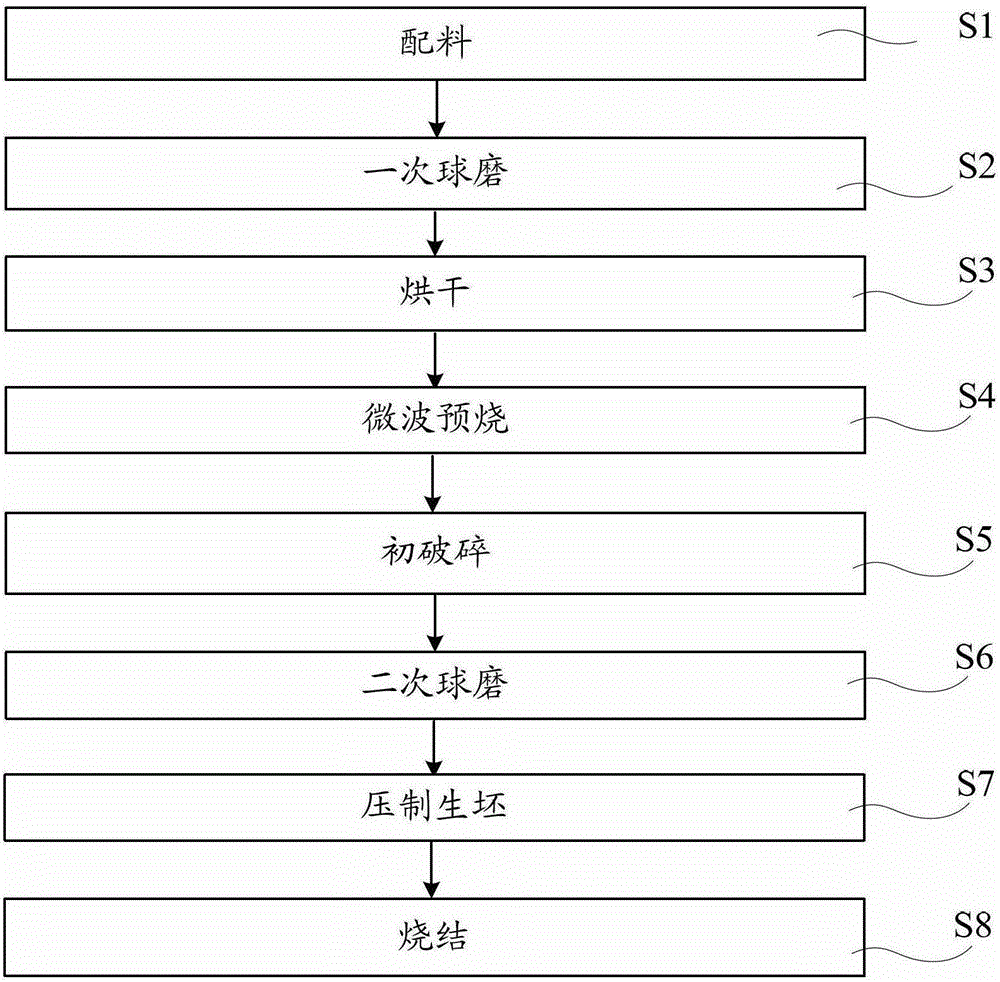 Preparation method of m-type calcium permanent magnet ferrite