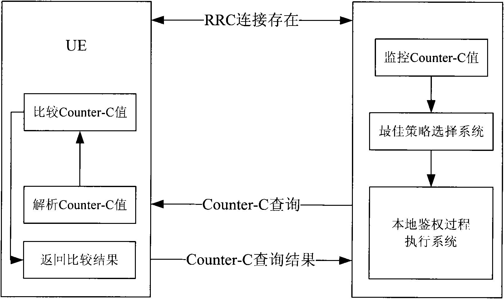 Method for performing mobile equipment local authentication in third-generation mobile communication system