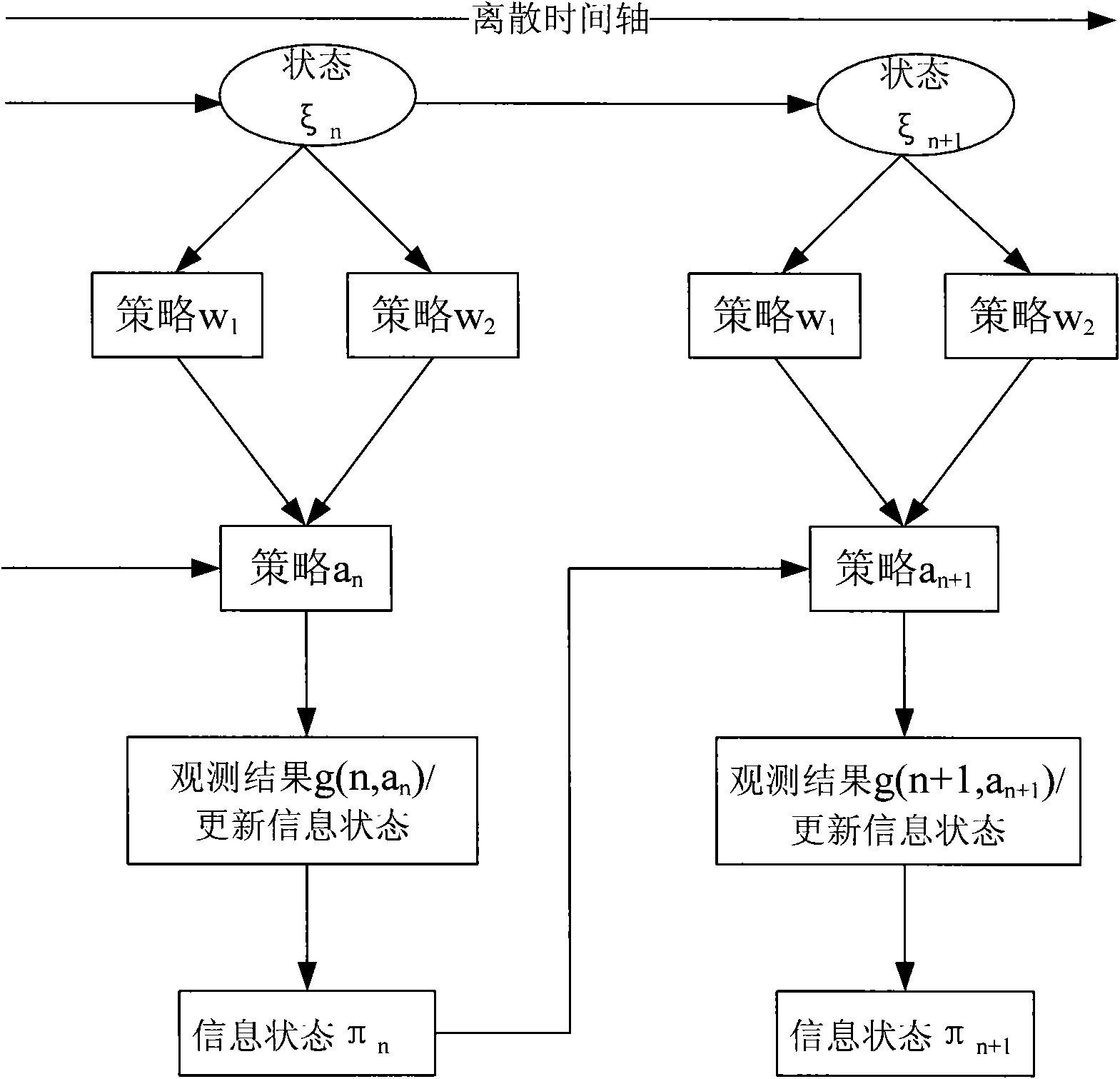 Method for performing mobile equipment local authentication in third-generation mobile communication system