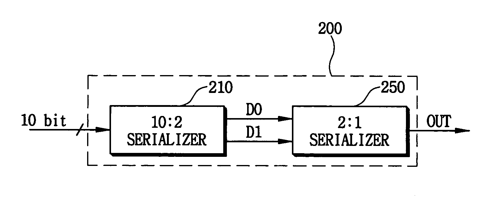 Serializer and method of serializing parallel data into serial data stream