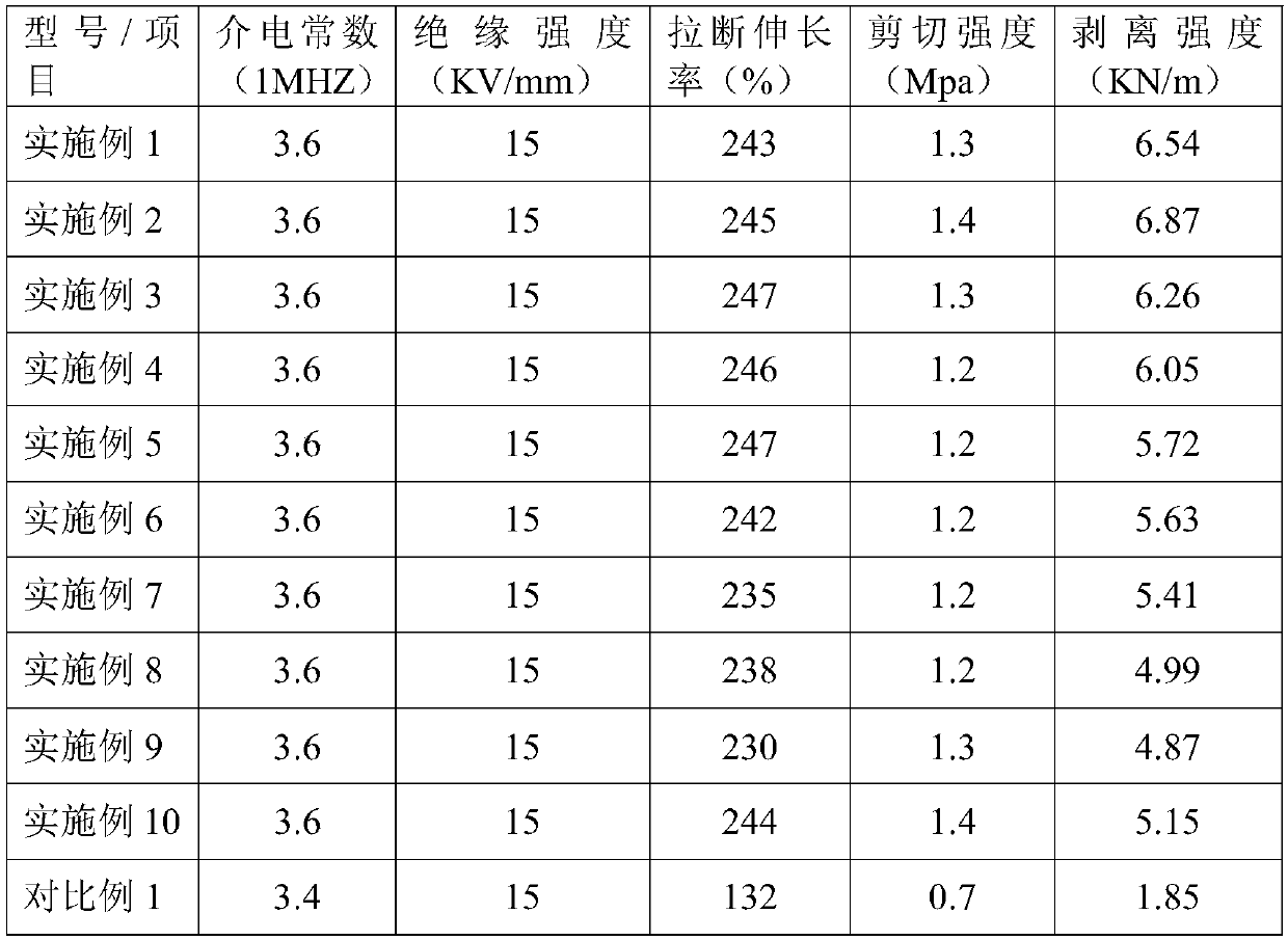 Connection sealing structure of electric transmission line and application