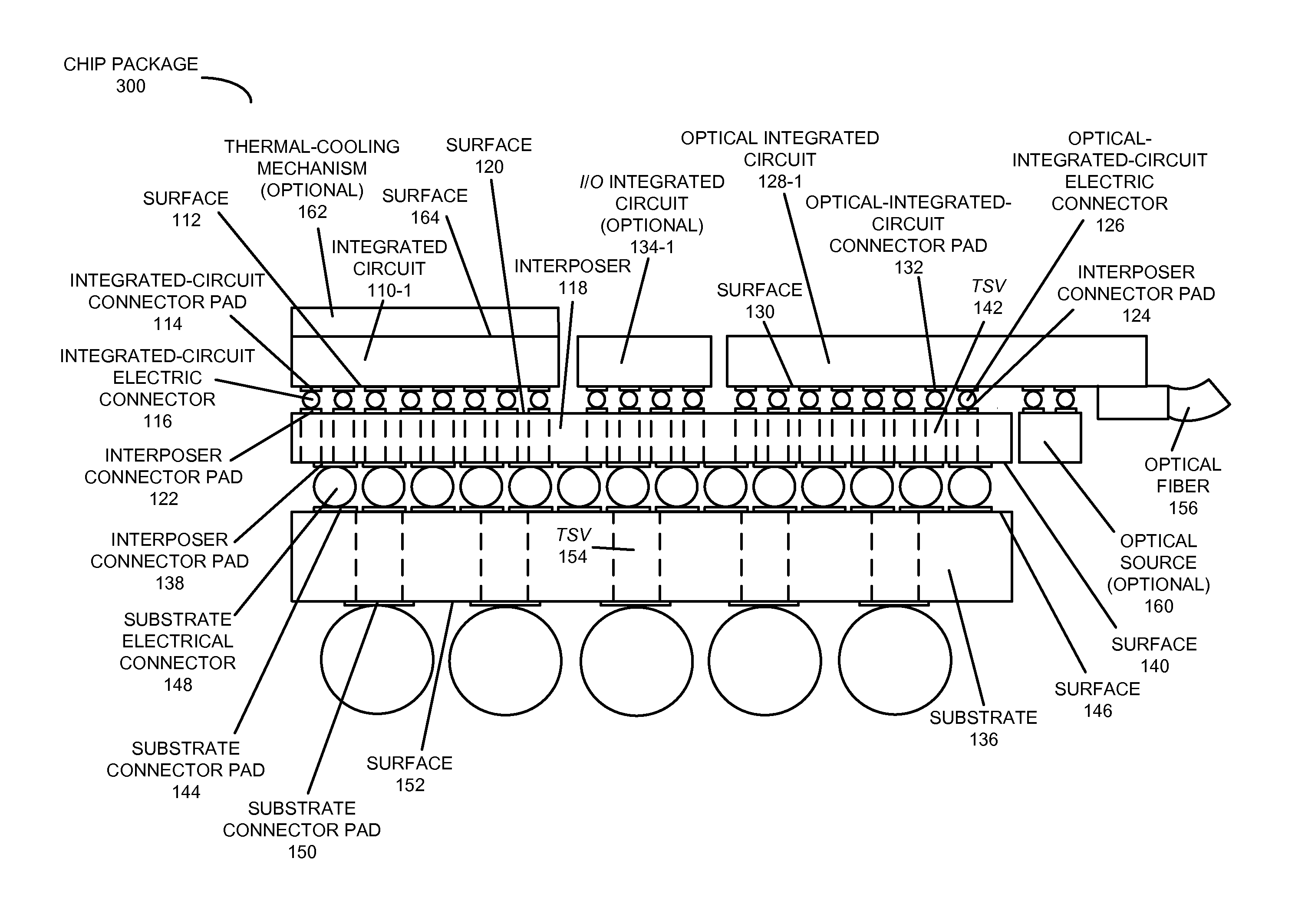 Hybrid-integrated photonic chip package with an interposer