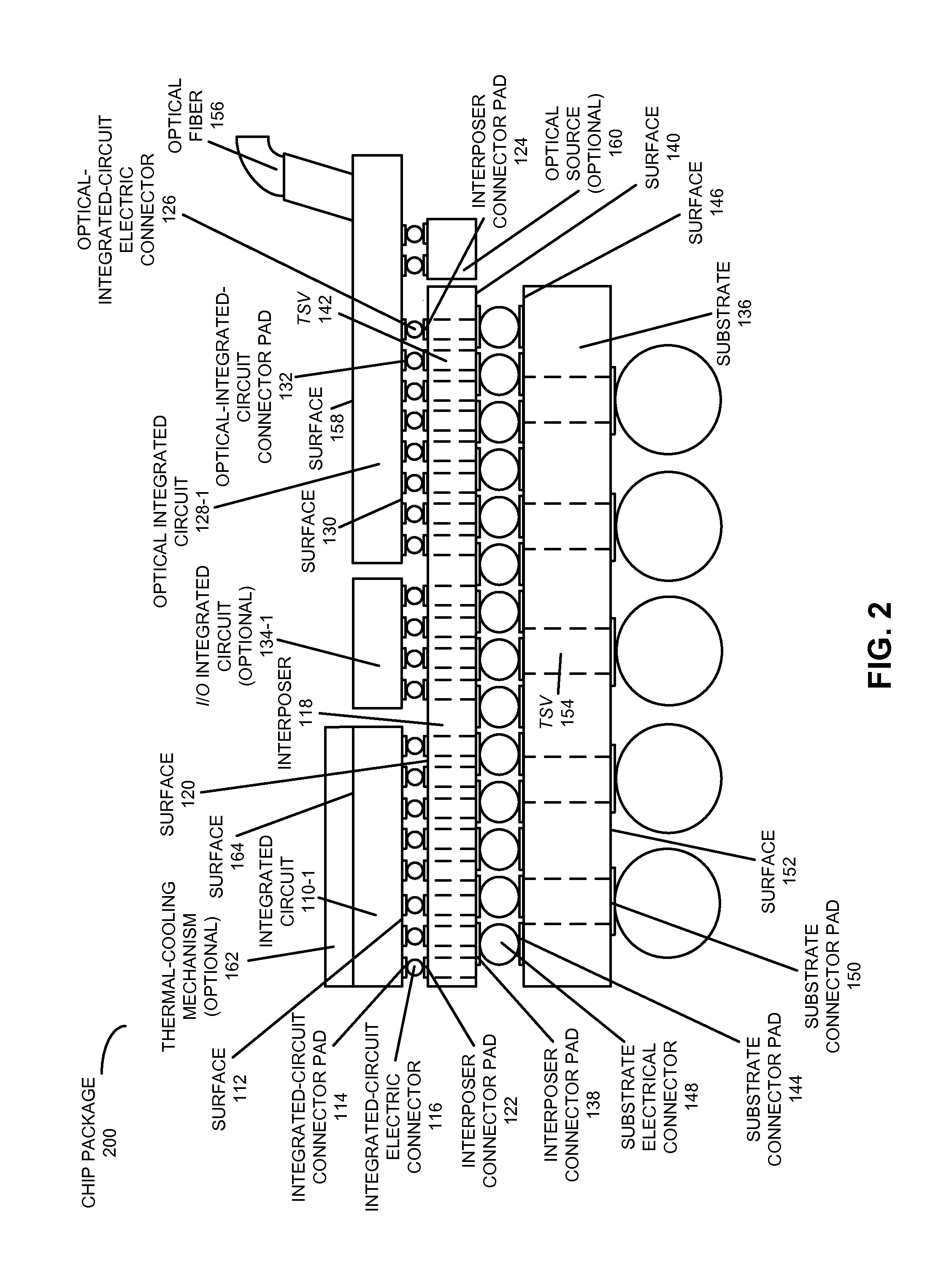 Hybrid-integrated photonic chip package with an interposer