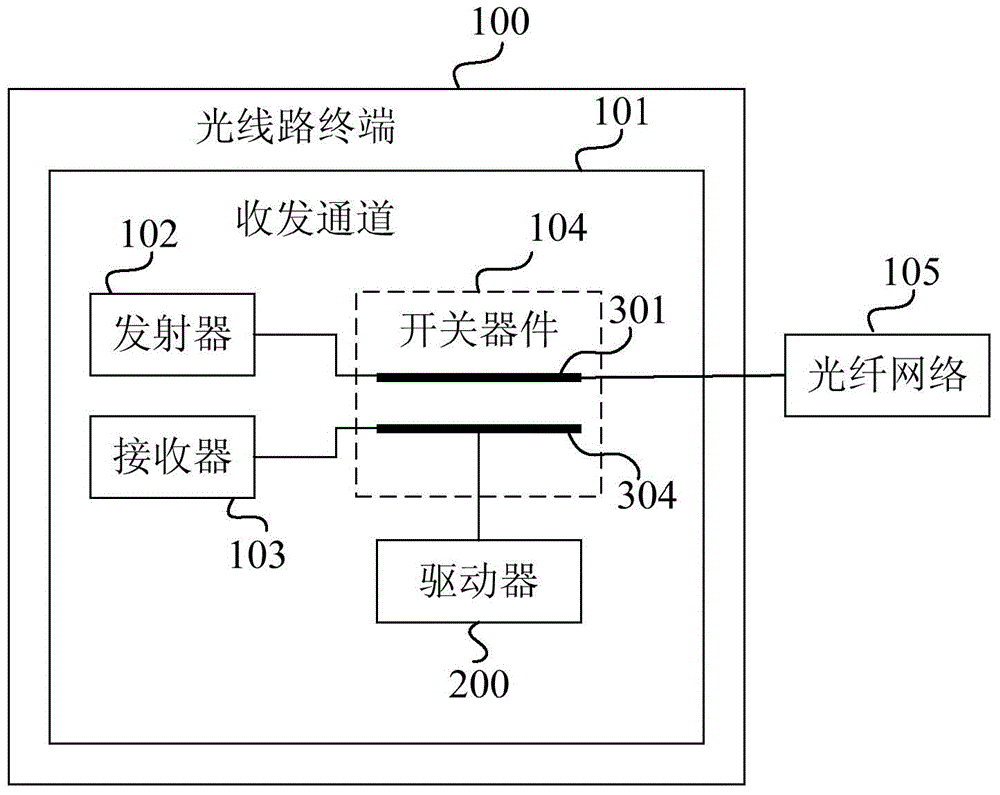 Optical line terminal, optical path detection method and optical network system