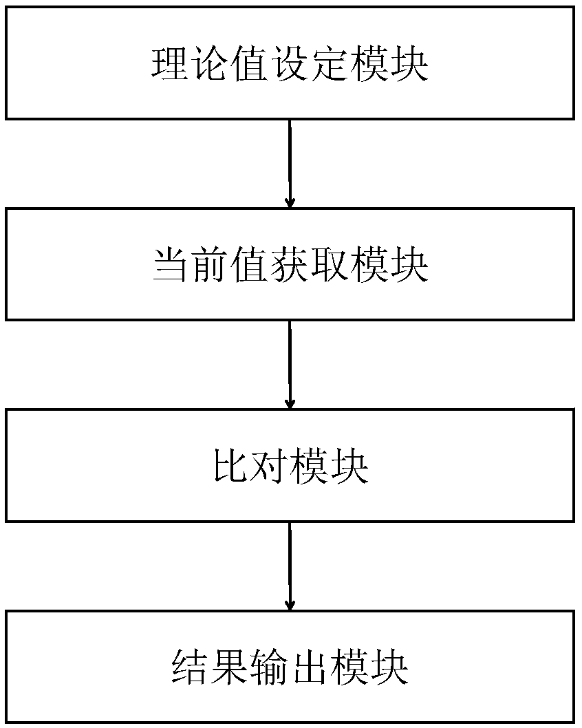 automatic testing tool for a Memory Mode of a server